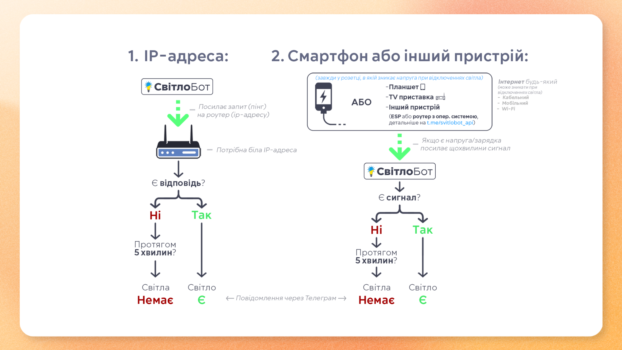 Принцип роботи світлобота.